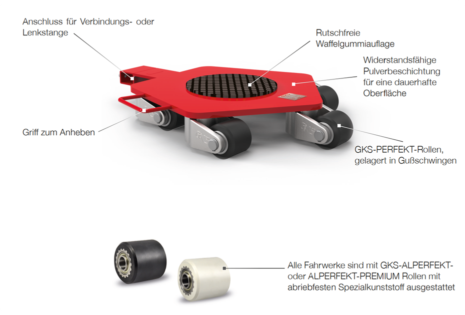 Rotationsfahrwerke